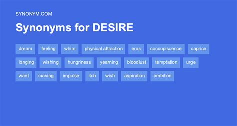 95 Synonyms & Antonyms of DESIRED .
